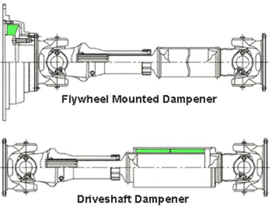 drive shaft dampener
